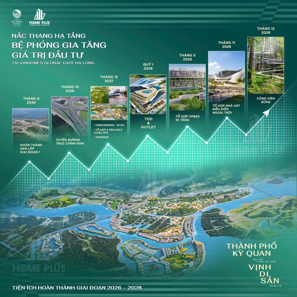 TIEM NANG TANG GIA VIN GLOBAL GATE HA LONG